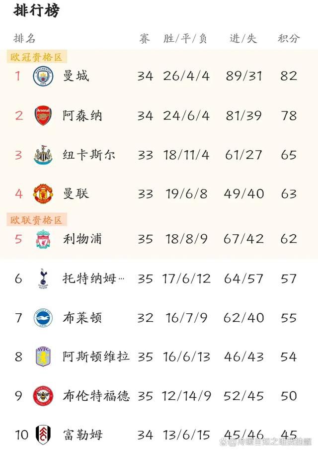 多特官方：恩梅查臀部伤情恶化 2023年提前报销多特官方宣布，23岁德国中场恩梅查臀部受伤，今年年底之前都无法出场比赛。